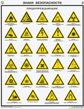 ПС20 Знаки безопасности по гост 12.4.026-01 (пластик, А2, 4 листа) - Плакаты - Безопасность труда - ohrana.inoy.org