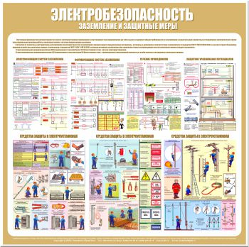 С23 Стенд электробезопасность (заземление и защитные меры) (1000х1000 мм, пластик ПВХ 3мм, Прямая печать на пластик) - Стенды - Стенды по электробезопасности - ohrana.inoy.org