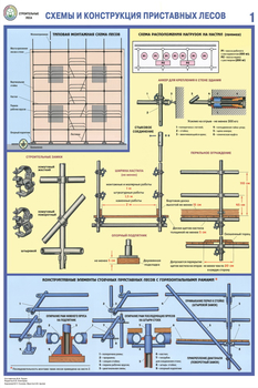 ПС26 Строительные леса (конструкции, монтаж, проверка на безопасность) (ламинированная бумага, a2, 3 листа) - Охрана труда на строительных площадках - Плакаты для строительства - ohrana.inoy.org