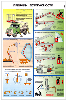 ПС37 Безопасность работ с автоподъемниками (автовышками) (ламинированная бумага, a2, 3 листа) - Охрана труда на строительных площадках - Плакаты для строительства - ohrana.inoy.org