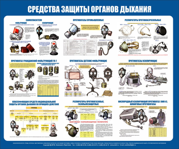 С85 Стенд средства защиты органов дыхания (1200х1000 мм, пластик ПВХ 3 мм, алюминиевый багет золотого цвета) - Стенды - Стенды по гражданской обороне и чрезвычайным ситуациям - ohrana.inoy.org